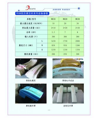 RIM低壓灌注機 大型塑料制件小批量試制與生產的理想選擇